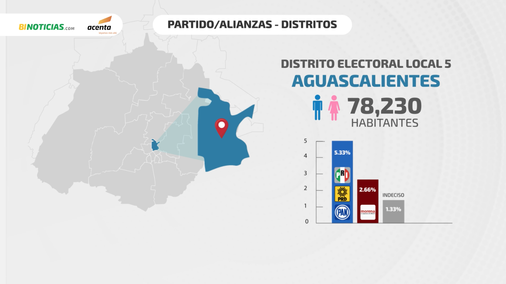 Imagen eliminada.