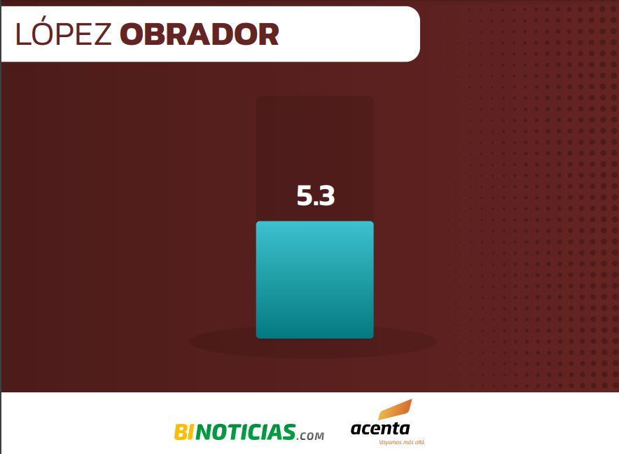 Imagen eliminada.