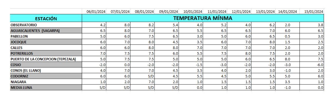 Imagen eliminada.