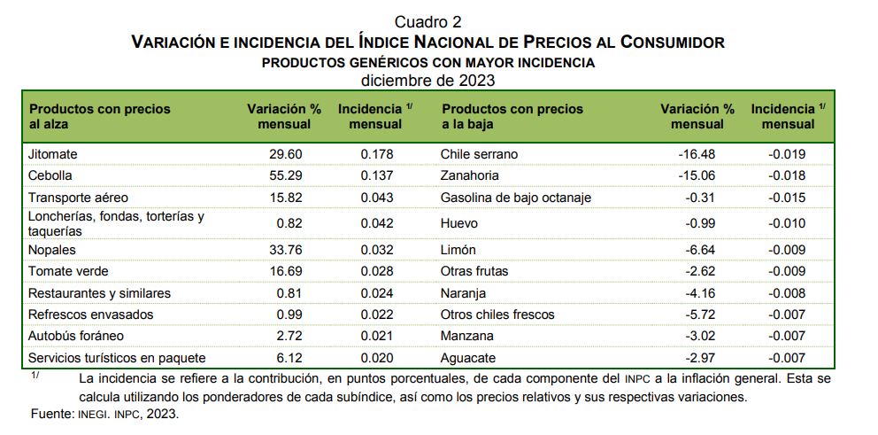 Imagen eliminada.