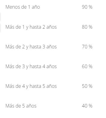 Imagen eliminada.