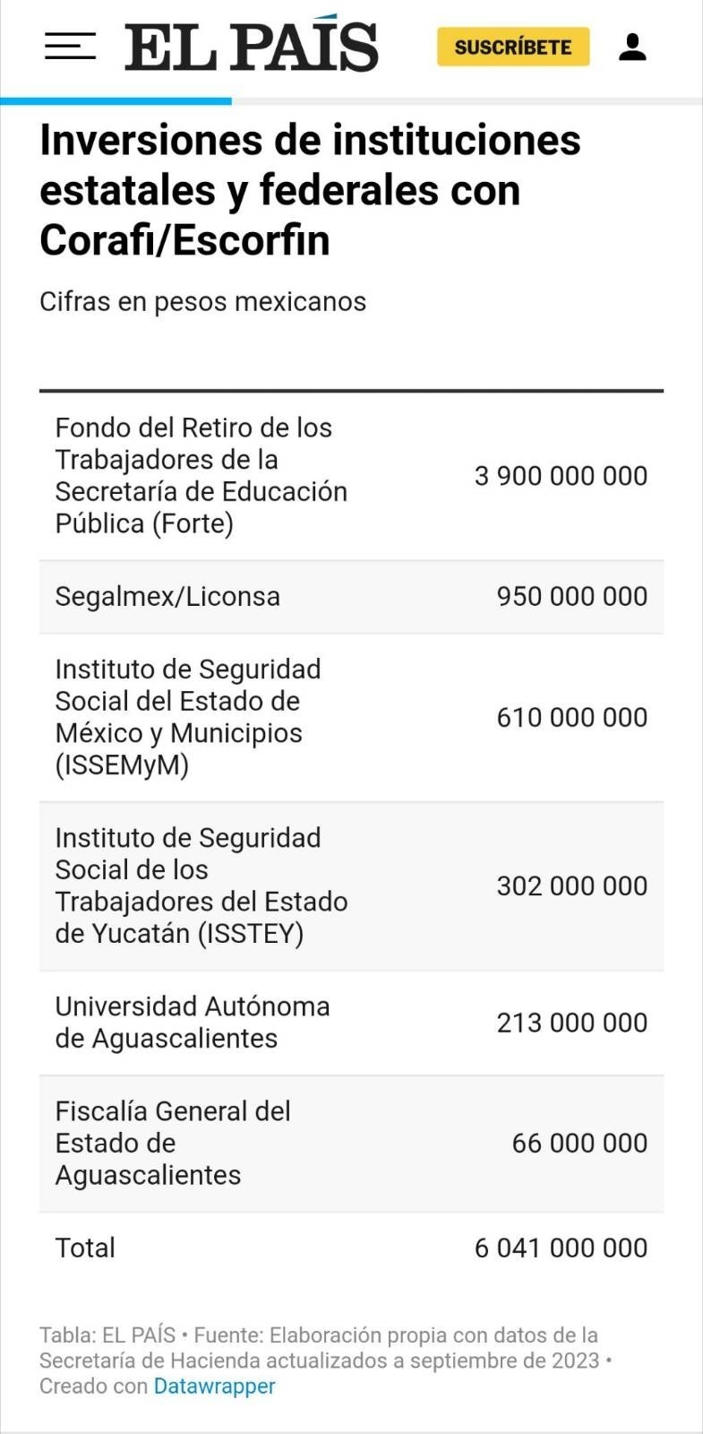 Imagen eliminada.