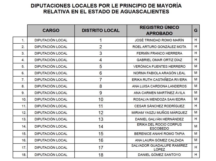 Imagen eliminada.