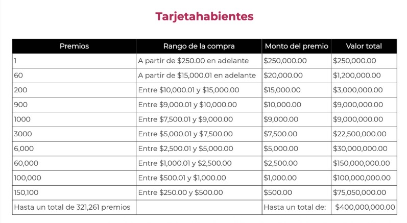 Imagen eliminada.