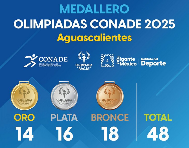 Imagen eliminada.