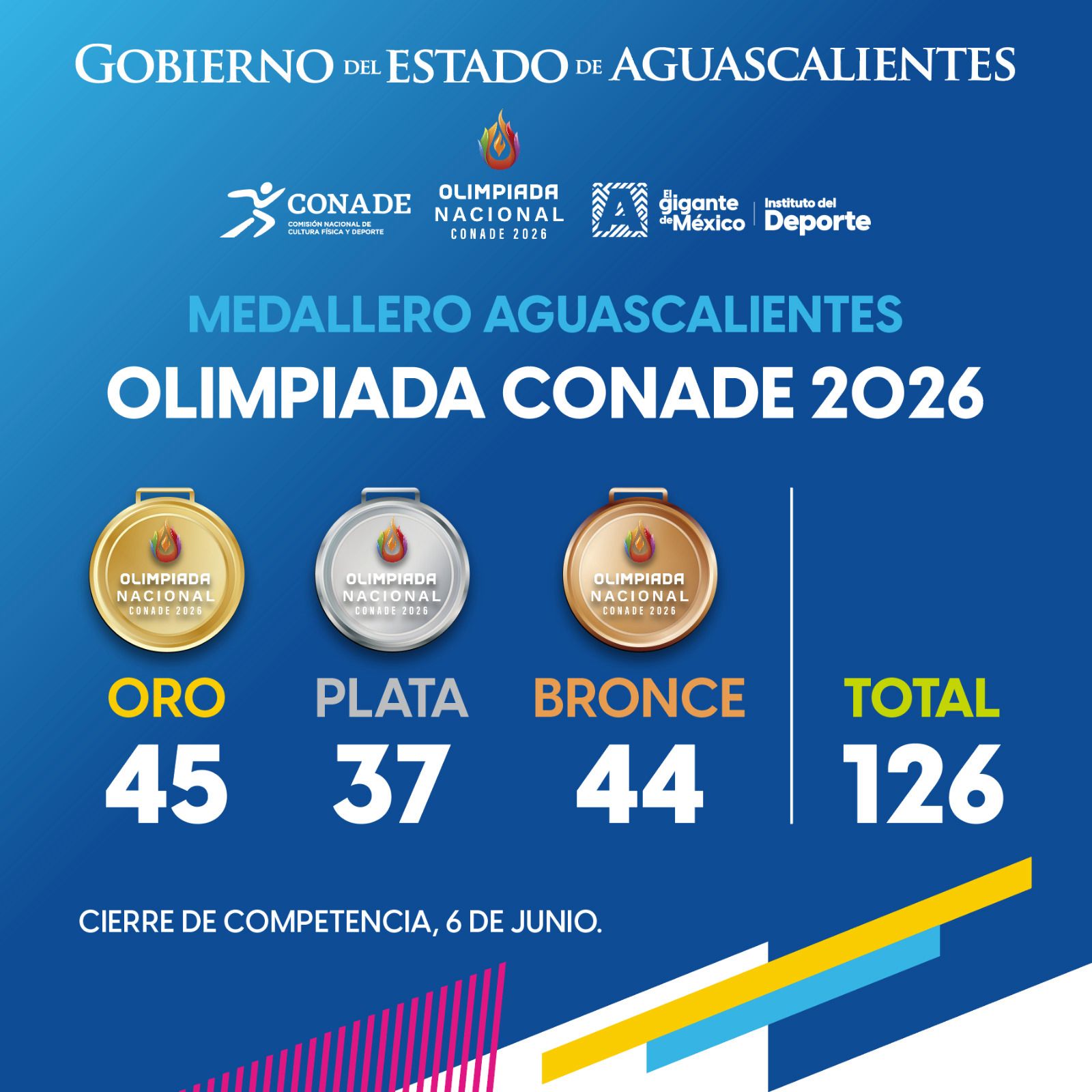 Imagen eliminada.
