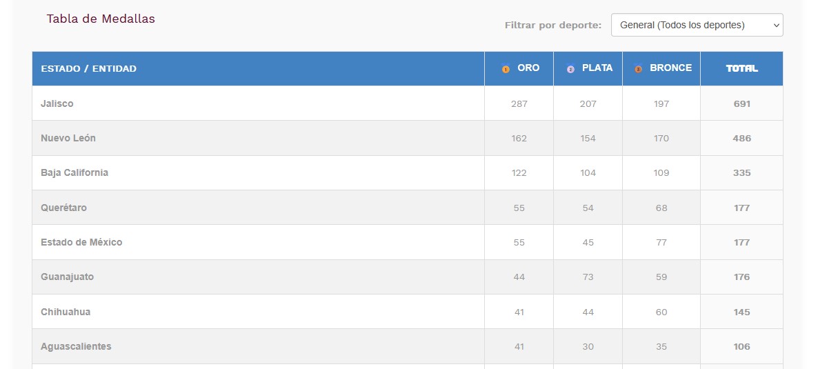 Imagen eliminada.