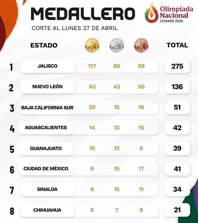 Imagen eliminada.