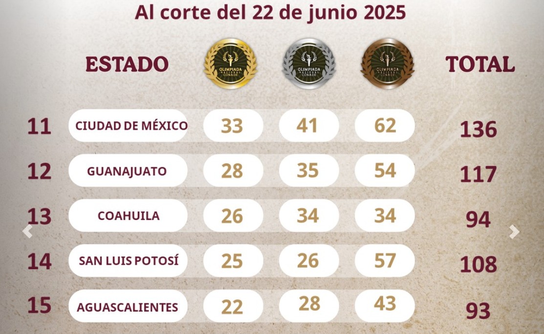 Imagen eliminada.