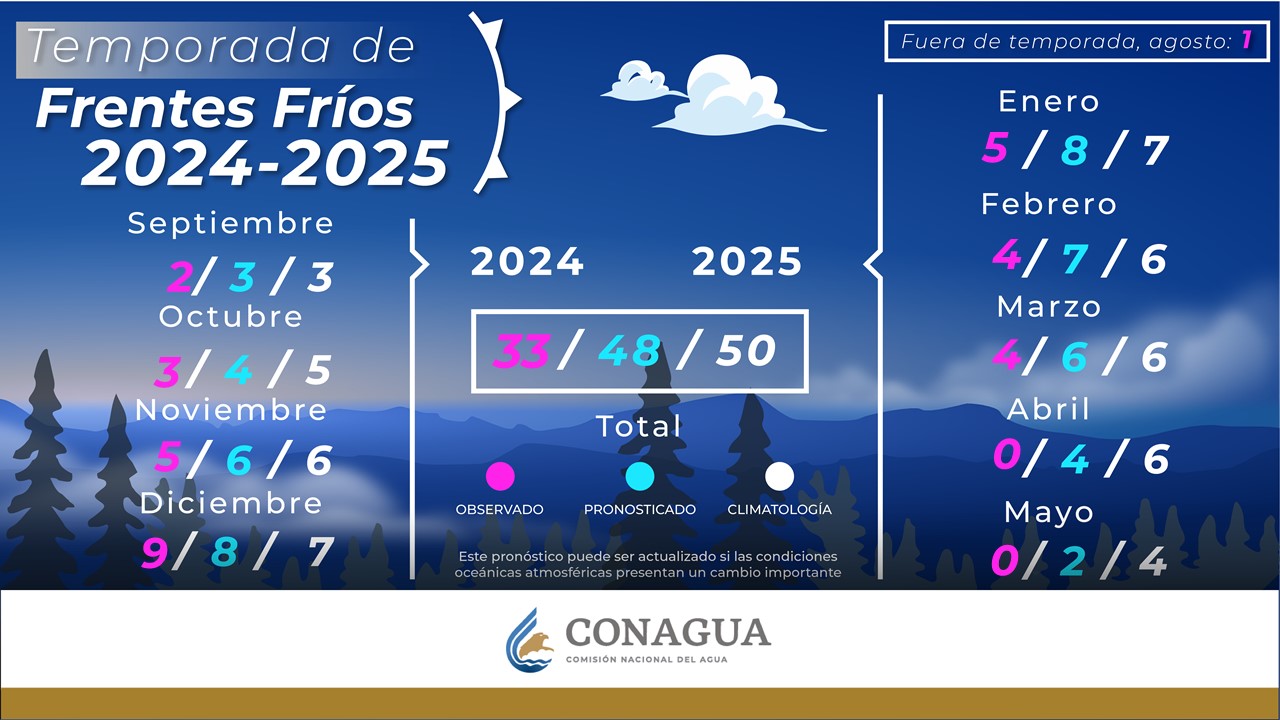 Imagen eliminada.