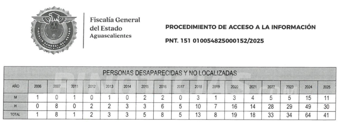 Imagen eliminada.