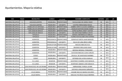 Imagen eliminada.