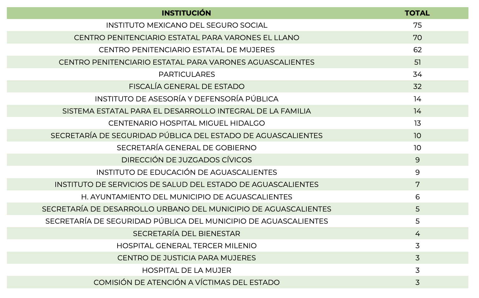 Imagen eliminada.