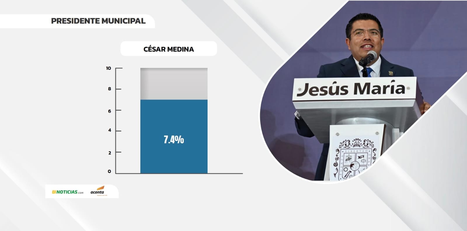 Imagen eliminada.