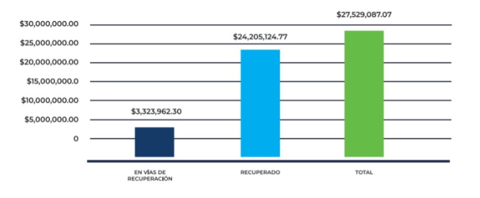 Imagen eliminada.