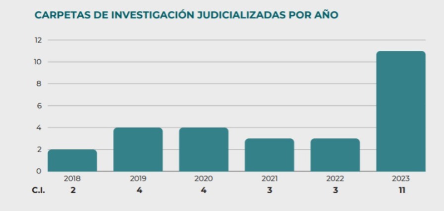 Imagen eliminada.