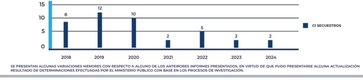 Imagen eliminada.