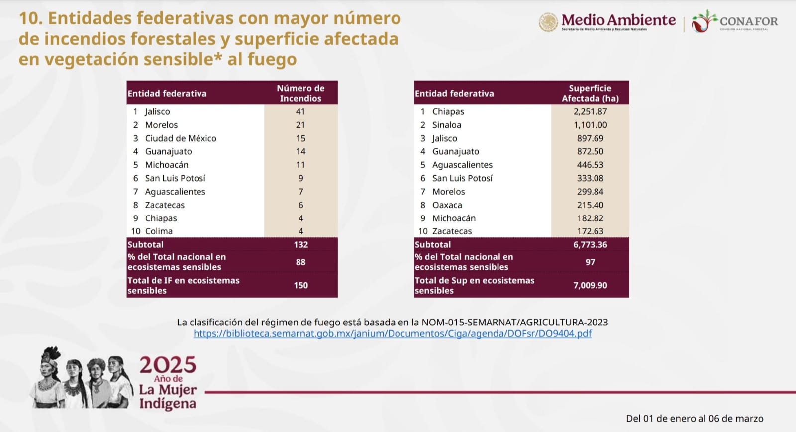 Imagen eliminada.