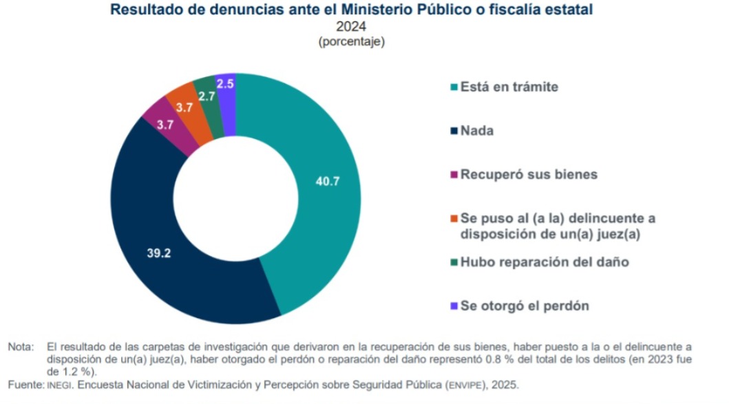 Imagen eliminada.
