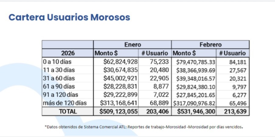 Imagen eliminada.