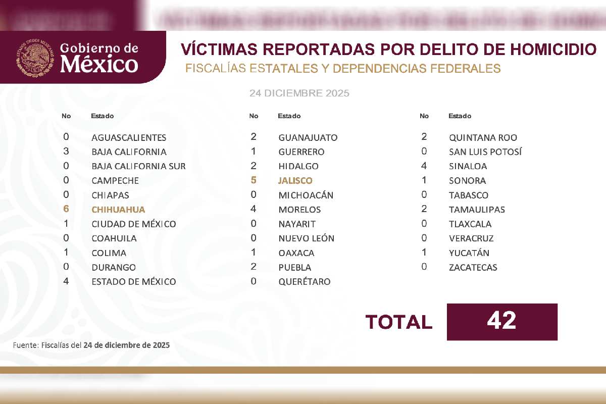 Imagen eliminada.