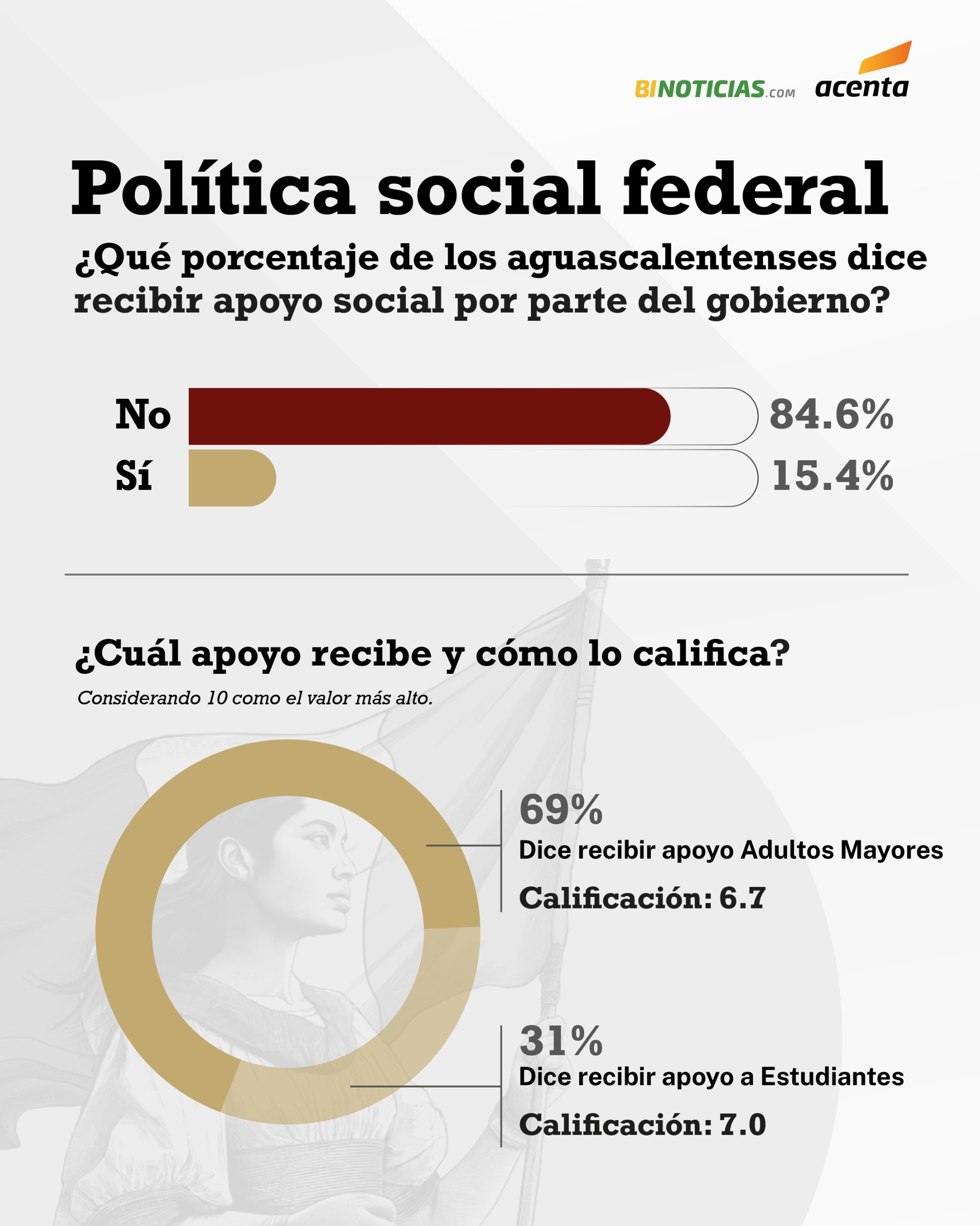 Imagen eliminada.