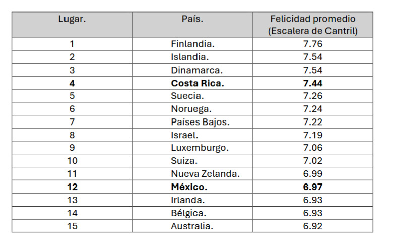 Imagen eliminada.