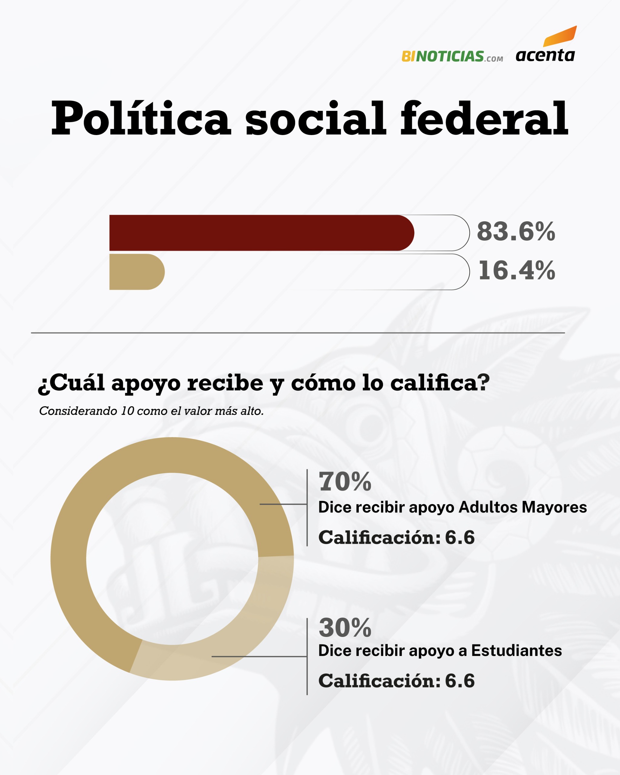 Imagen eliminada.