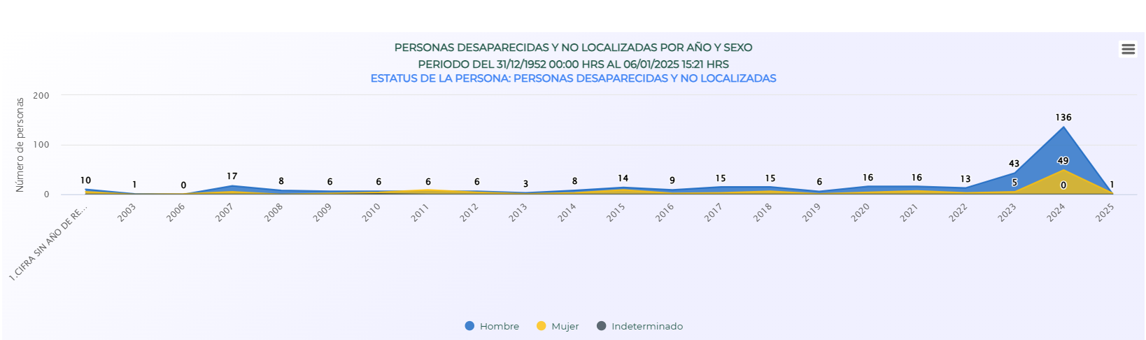 Imagen eliminada.
