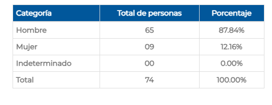 Imagen eliminada.