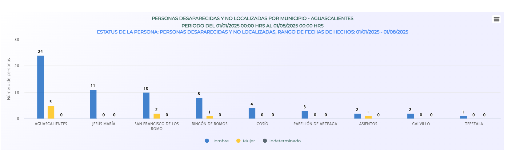 Imagen eliminada.