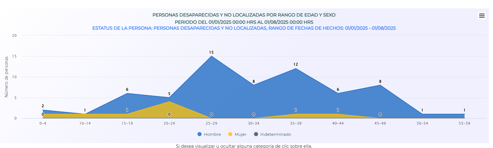 Imagen eliminada.