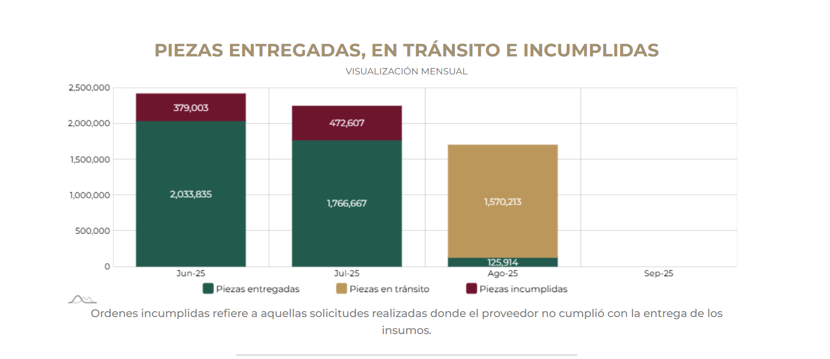 Imagen eliminada.