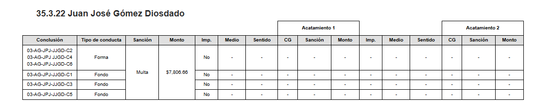 Imagen eliminada.