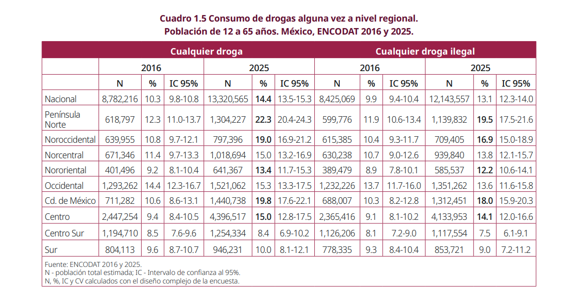 Imagen eliminada.