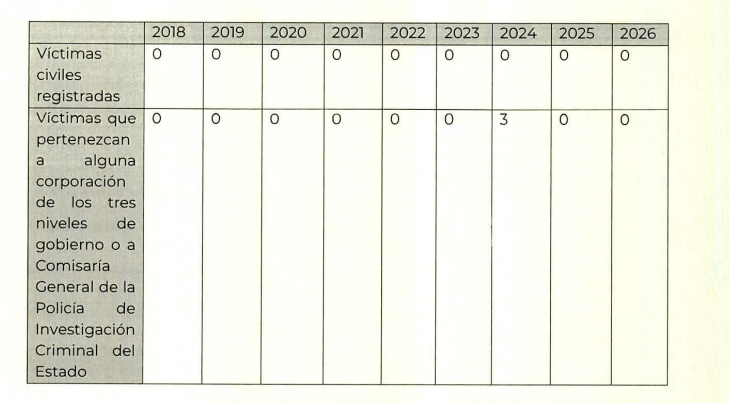 Imagen eliminada.