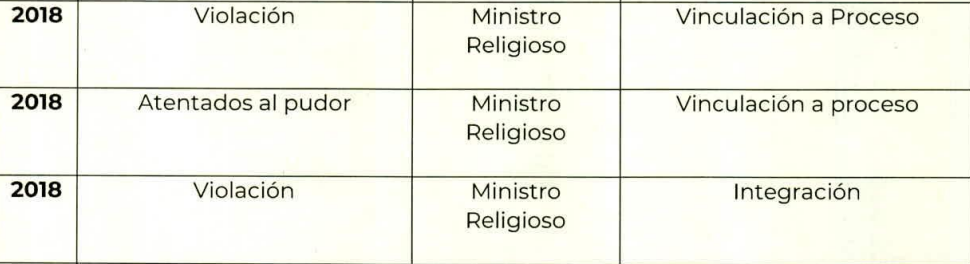 Imagen eliminada.
