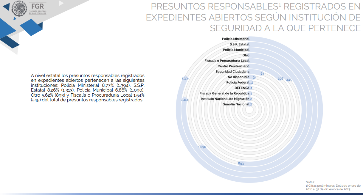 Imagen eliminada.