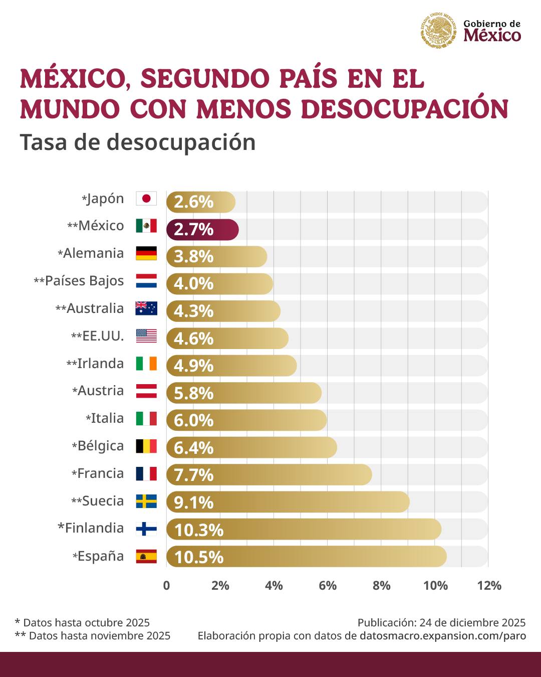 Imagen eliminada.