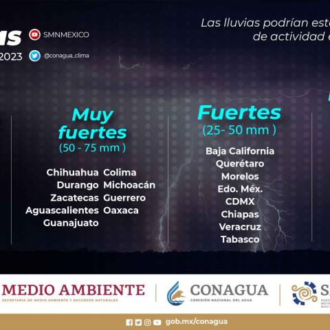 Cuidado, hoy Aguascalientes espera lluvias muy fuertes