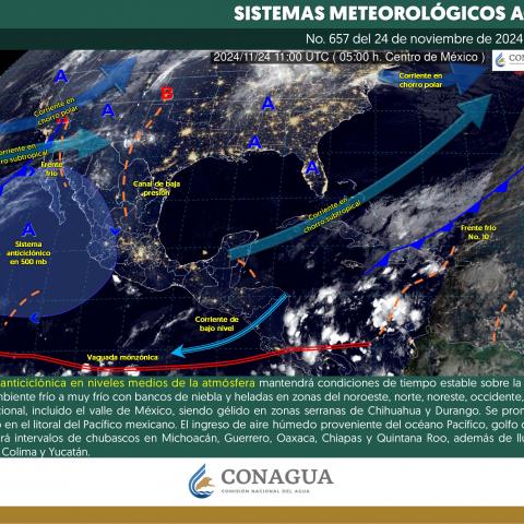Sistemas meteorológicos actuales 