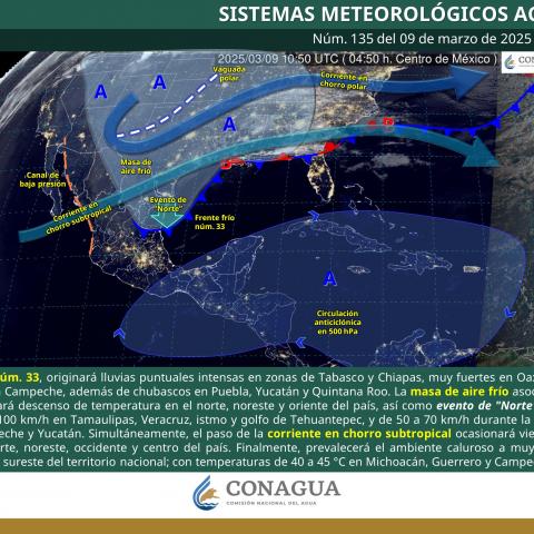 Sistemas meteorológicos actuales