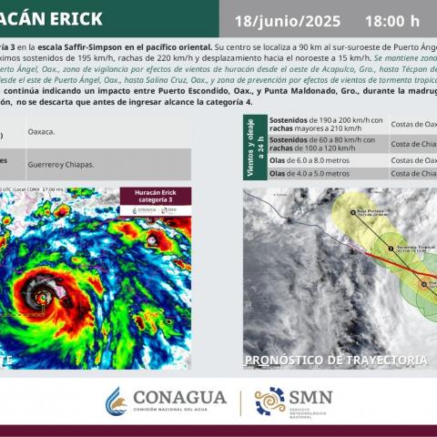 Huracán Erick 