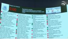 Votación en el Senado 