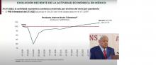 Evolución Reciente de la economía mexicana