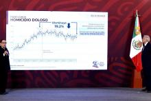 Homicidio Doloso