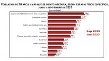 Grafica