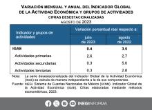 Tabla