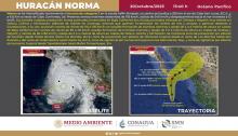 Huracán Norma 