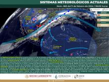 Sistemas meteorológicos actuales 